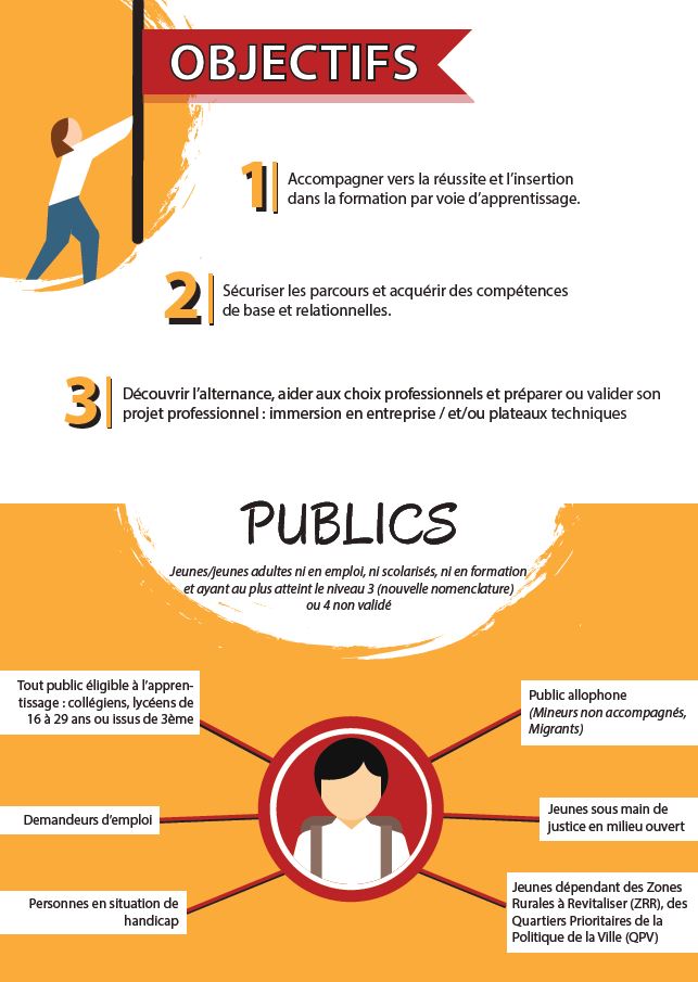 PREPA PREPA APPRENTISSAGE